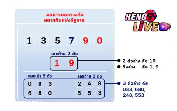  2ตัวบนคือ