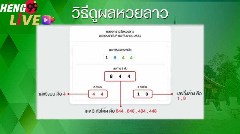 ซื้อหวยลาว เว็บไหนดี-heng99live