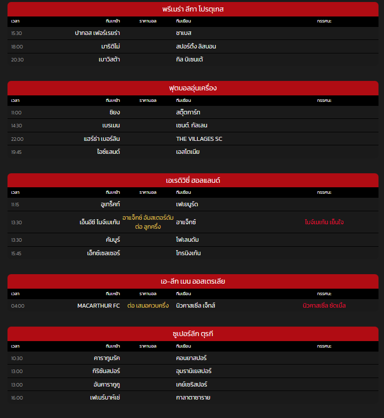 วิเคราะห์บอลวันนี้-heng99live