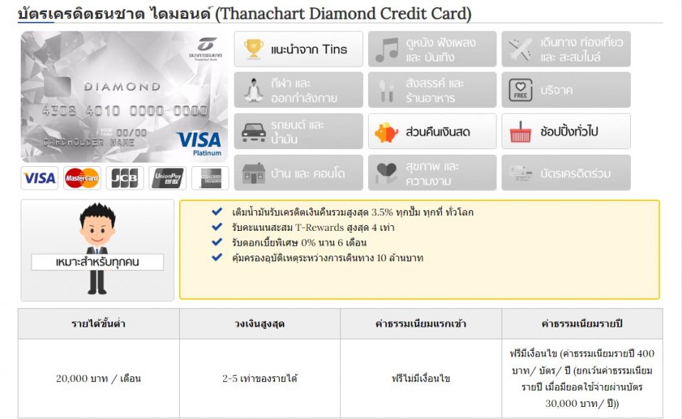  บัตรเครดิตธนชาต diamond pantip