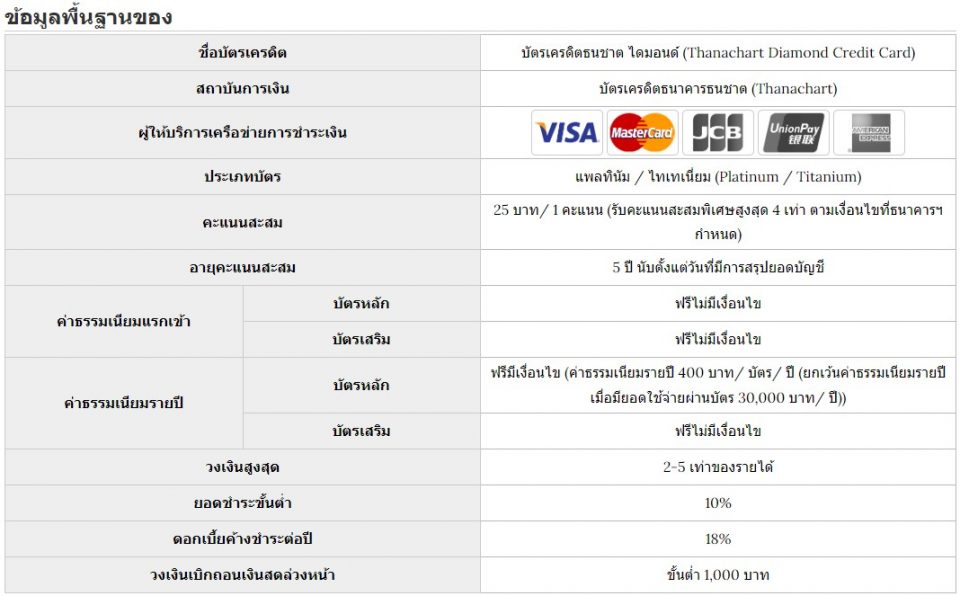  บัตรเครดิตธนชาต โทร