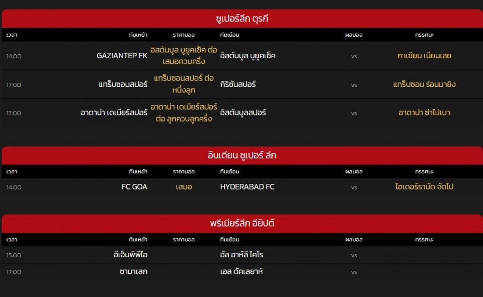บ้านผลบอล บอล 