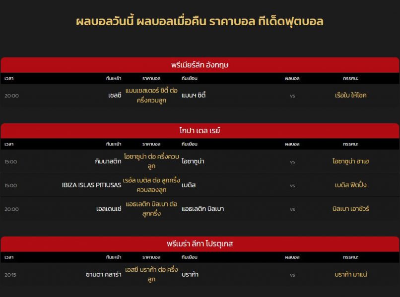 ทีเด็ด บ้านผลบอล บอล ซ่า ส์