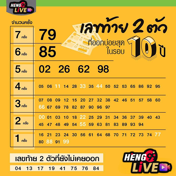 หวยย้อนหลัง10ปี - Heng99live.com