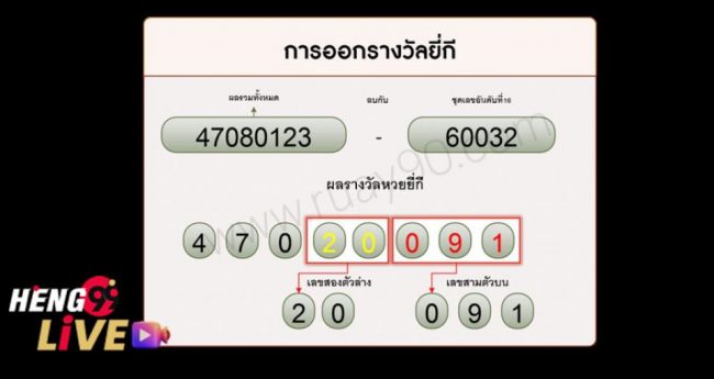  สูตร ยี่กีเข้าทุกรอบวันนี้