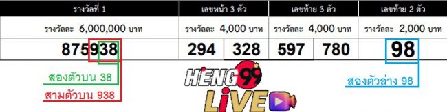  วิธี เล่นหวย ให้ถูกทุกงวด