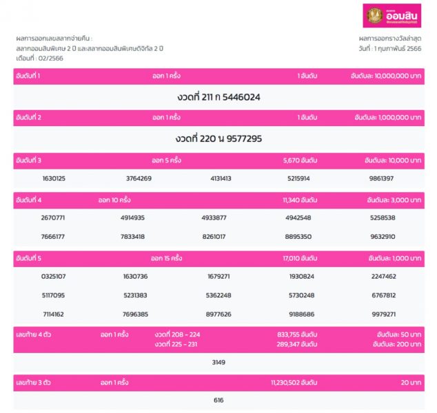 สลากออมสินล่าสุด