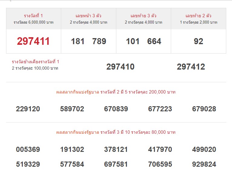 สลาก รัฐบาล งวด นี้