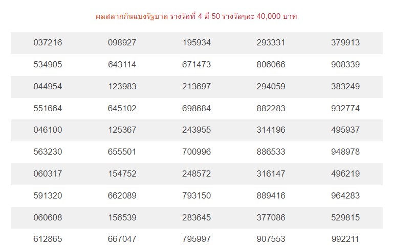  ตรวจหวย ย้อนหลัง
