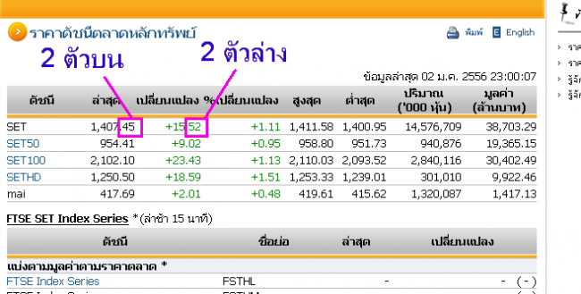 
ซื้อหวยหุ้นไทยออนไลน์ เว็บไหนดี