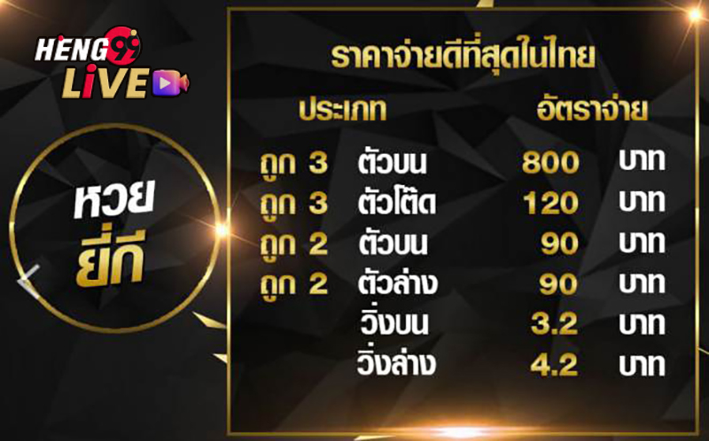  สูตรคำนวณหวย ยี่กี่