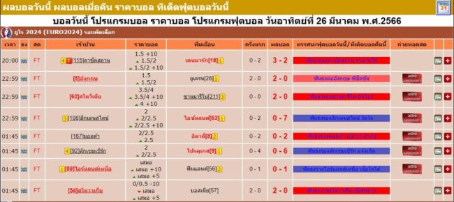  ผลบอลสดthscore