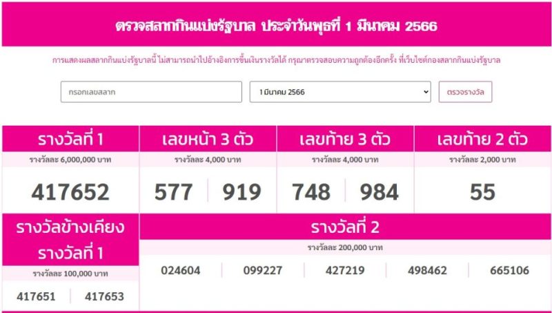 หวยเดลินิวส์