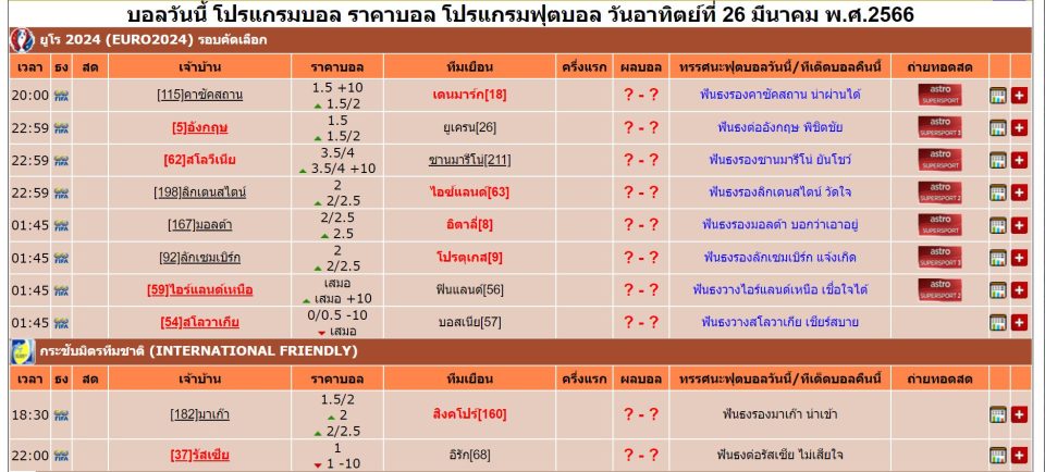 วิธีการดูตารางบอลและอัตราต่อรอง เว็บ goal.co