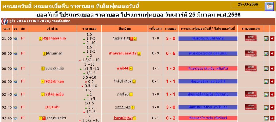 ผลบอลย้อนหลัง ผลบอลเมื่อคืน ผลบอลเมื่อคืนนี้