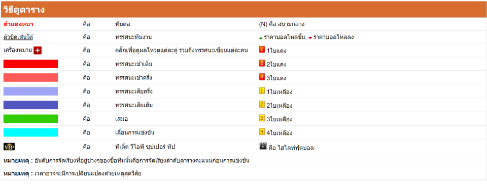 วิธีดูตาราง-บ้านผลบอล คือ