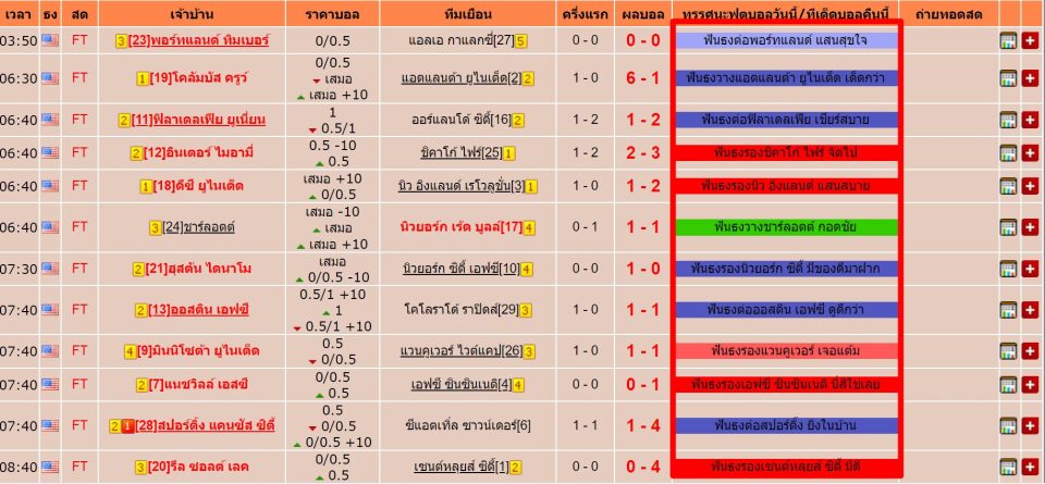 วิธีดูตาราง-บ้านผลบอล คือ