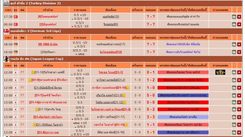 วิธีการดูตารางและการอ่านค่าราคาต่อรองในตาราง