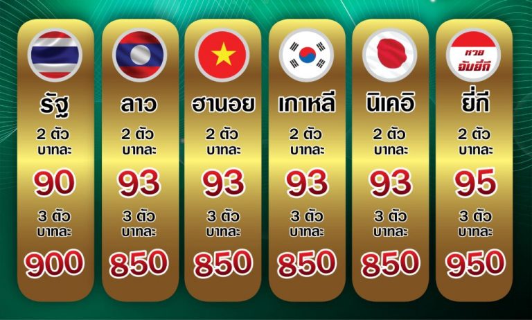 เว็บหวยออนไลน์