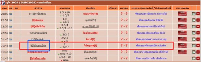 บ้านผลบอคือ