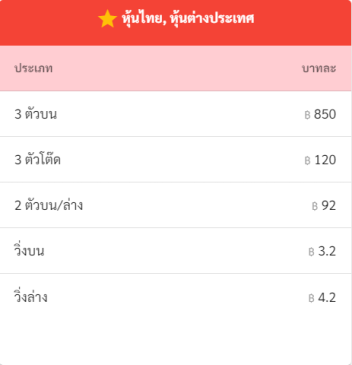 หวยหุ้น 10 คู่วันนี้-heng99live