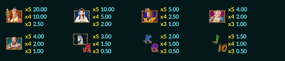 Wukong 