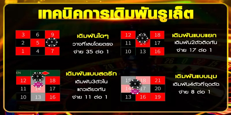  สูตรรูเล็ตฟรี