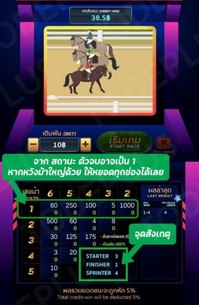 สูตรเล่นตู้ม้า