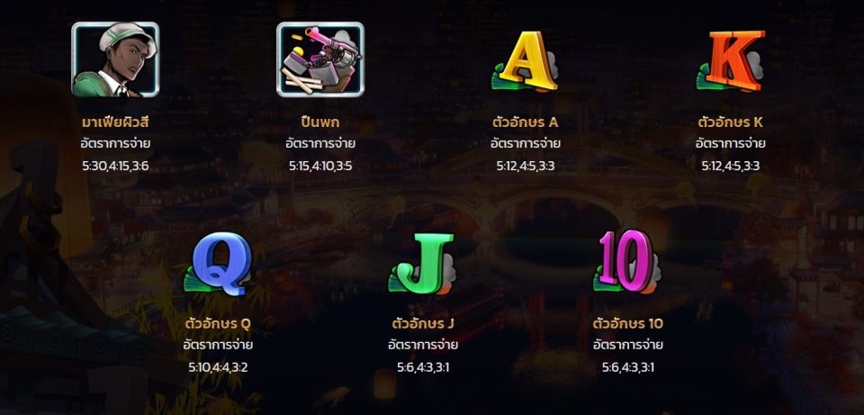Mafiaสล็อต