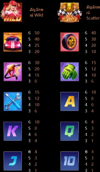 เกมรถแข่ง pc - heng99live