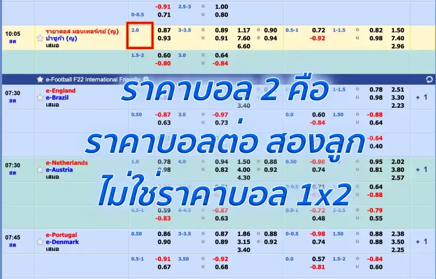 ราคาบอล 2 - "Football price 2"