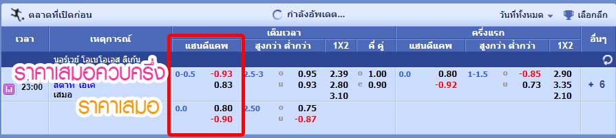 อัตราต่อรองราคาบอล - "Football odds"