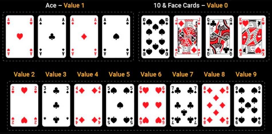 วิธีการนับแต้ม บาคาร่า sexybaccarat168.com-"How to count baccarat points"