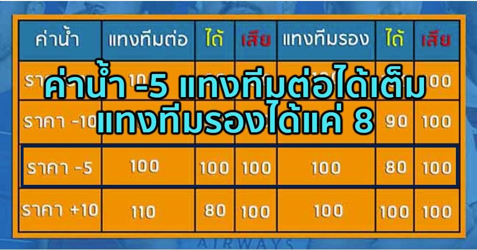 ราคาบอล 1.5 คืออะไร - "What is the football price of 1.5"