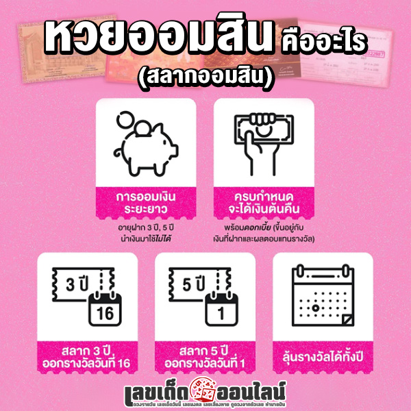 รูปภาพสลากหวยออมสินคืออะไรของ lekdedonline