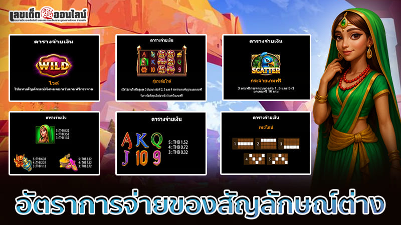 รูปภาพอัตราการจ่ายของสัญลักษณ์ต่างๆของ lekdedonline