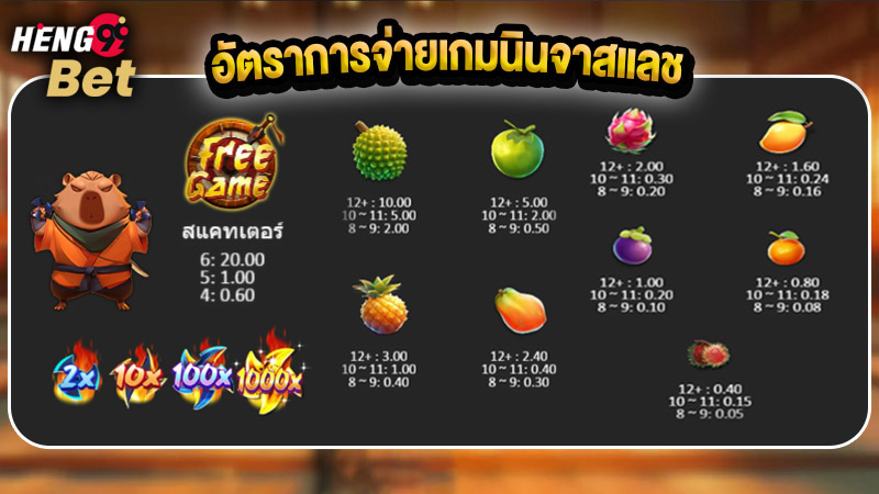 รูปภาพอัตราการจ่ายเกมนิจาสแลชของ heng99