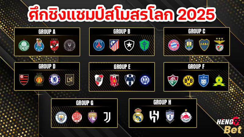 รูปภาพ 8 กลุ่มสุดเดือด! ฟุตบอลโลกแชมป์โลกสโมสร 2025ของ heng99