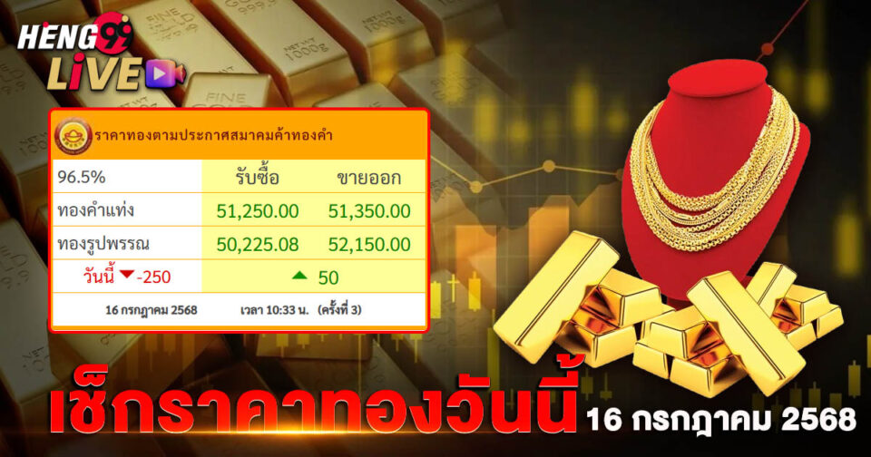 ราคาทองคําวันนี้-"Today's gold price"