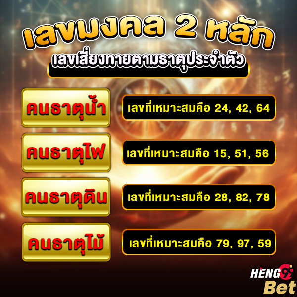 รูปภาพแนวทางเลขเสี่ยงทายตามธาตุประจำตัวของ heng99